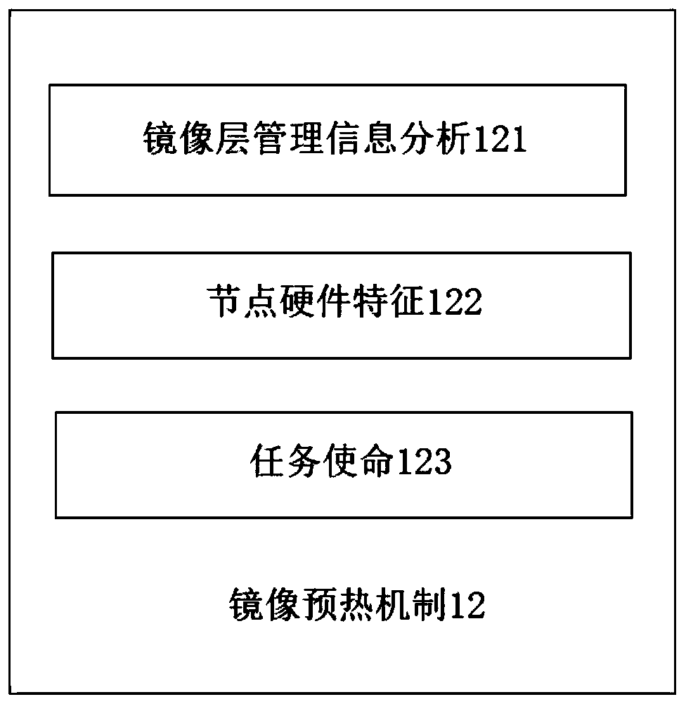 Lightweight resource virtualization method and lightweight resource virtualization device for server