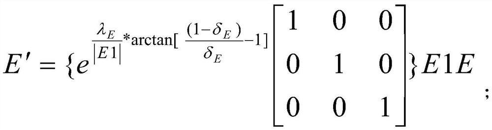 A social analysis method based on user identification