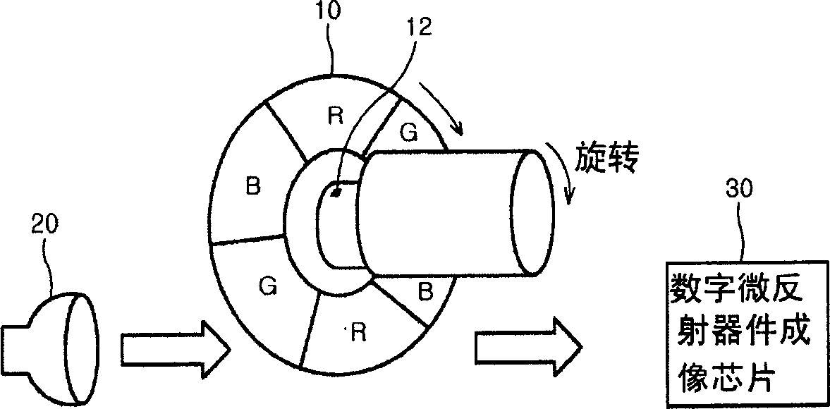 Apparatus and method for detecting colour ring rotation of projection type image display