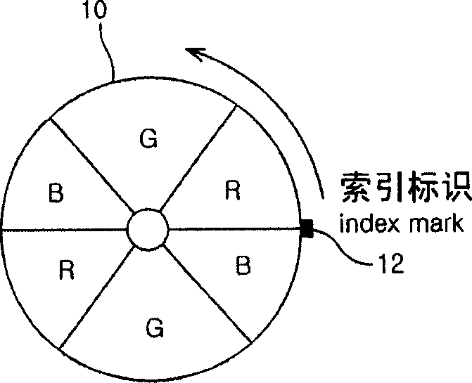 Apparatus and method for detecting colour ring rotation of projection type image display