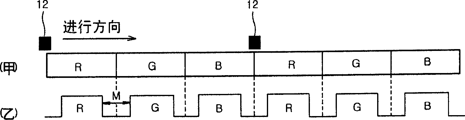 Apparatus and method for detecting colour ring rotation of projection type image display