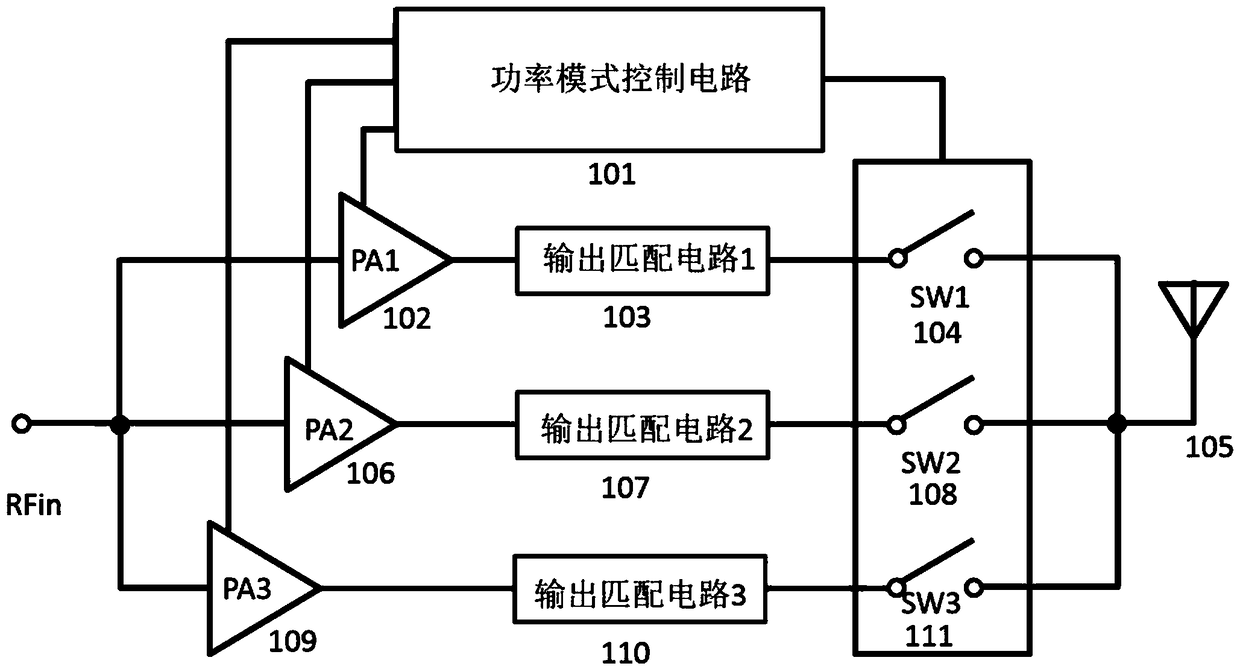 A kind of multimode power amplifier and its mobile terminal