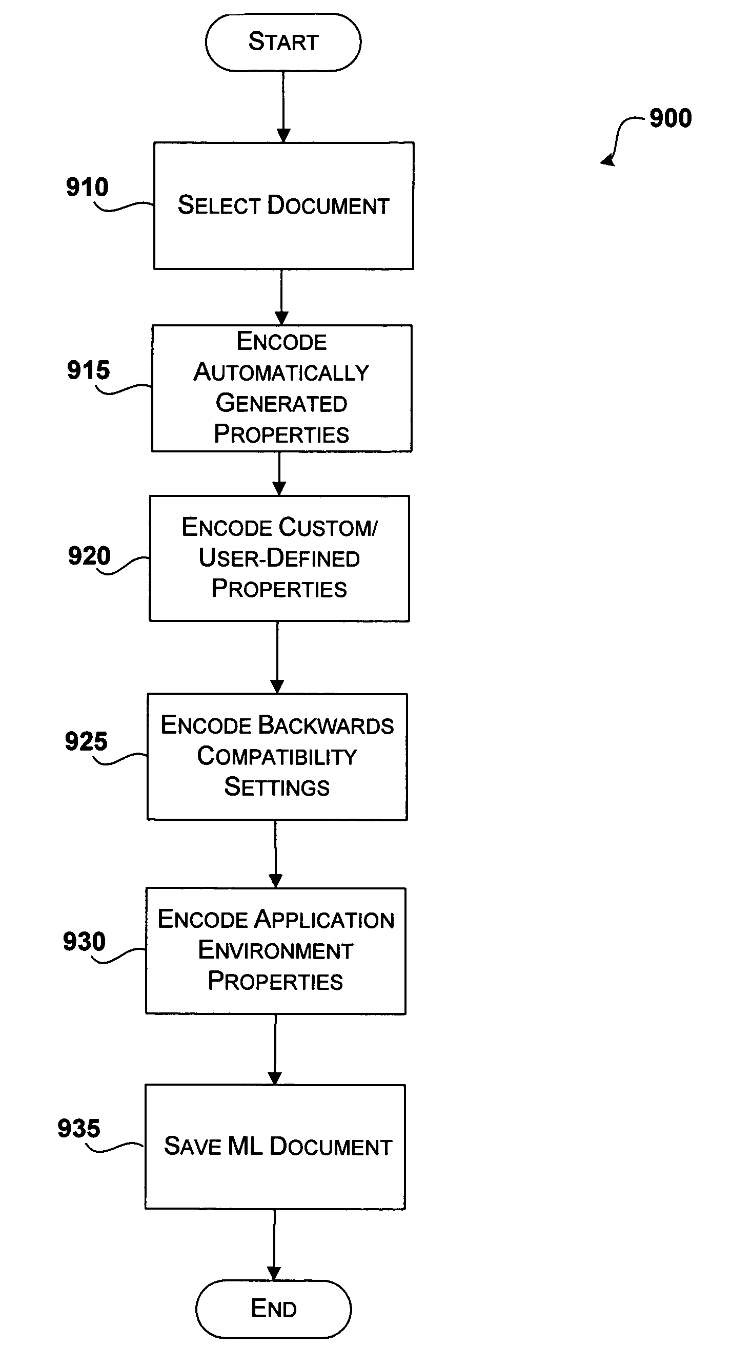 Representing document options, properties and backwards compatibility settings using a markup language