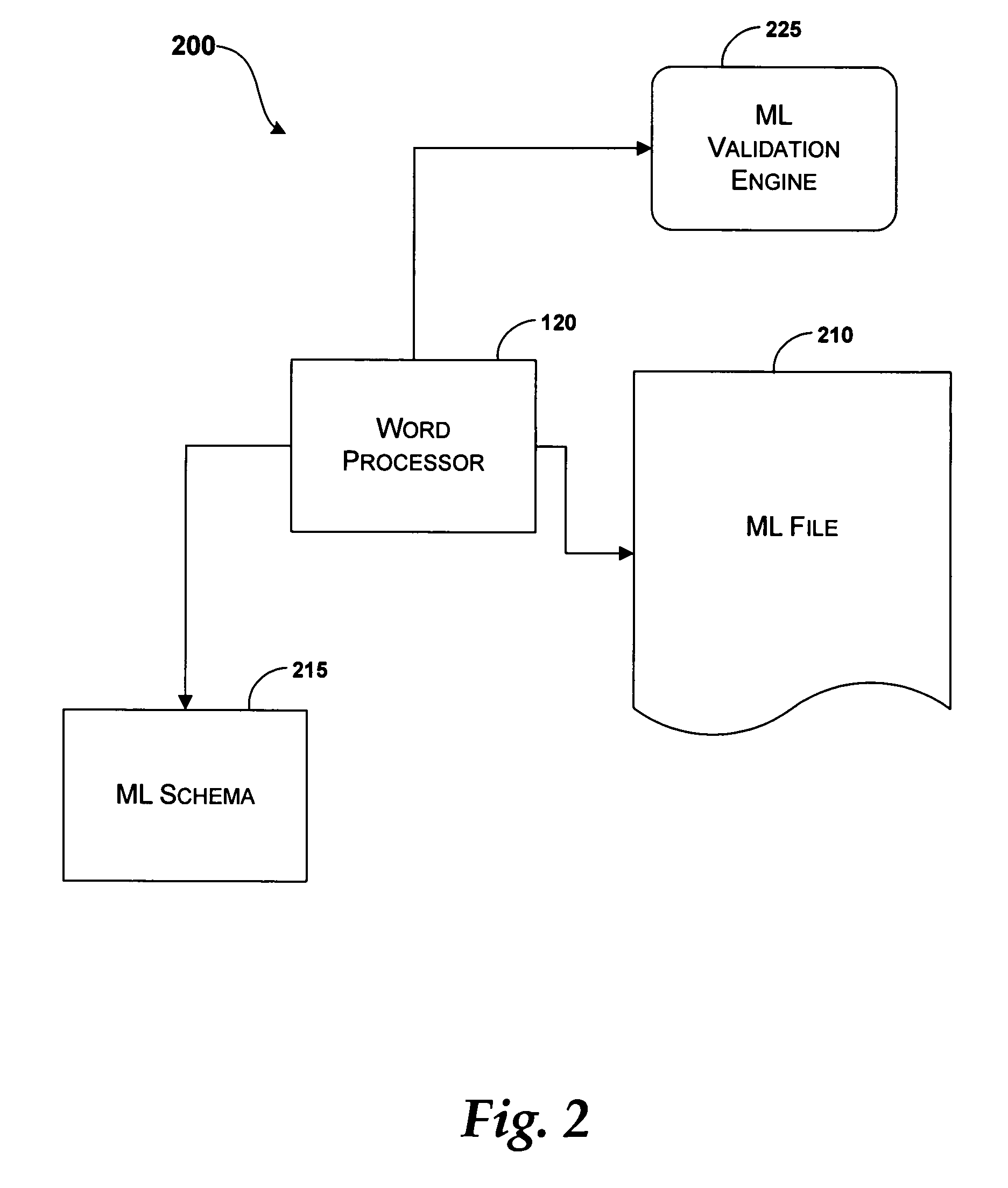 Representing document options, properties and backwards compatibility settings using a markup language