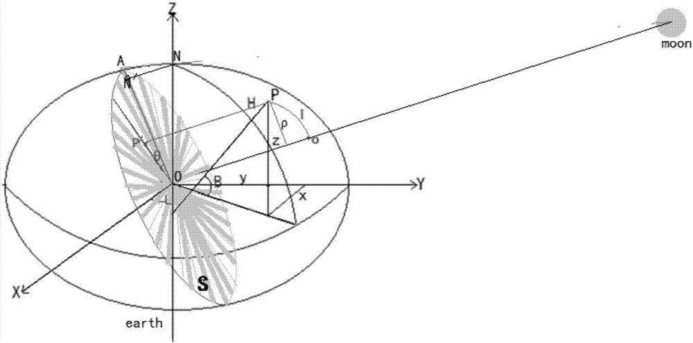 Moon-based earth observation image oriented projected polar coordinate geometry expression method