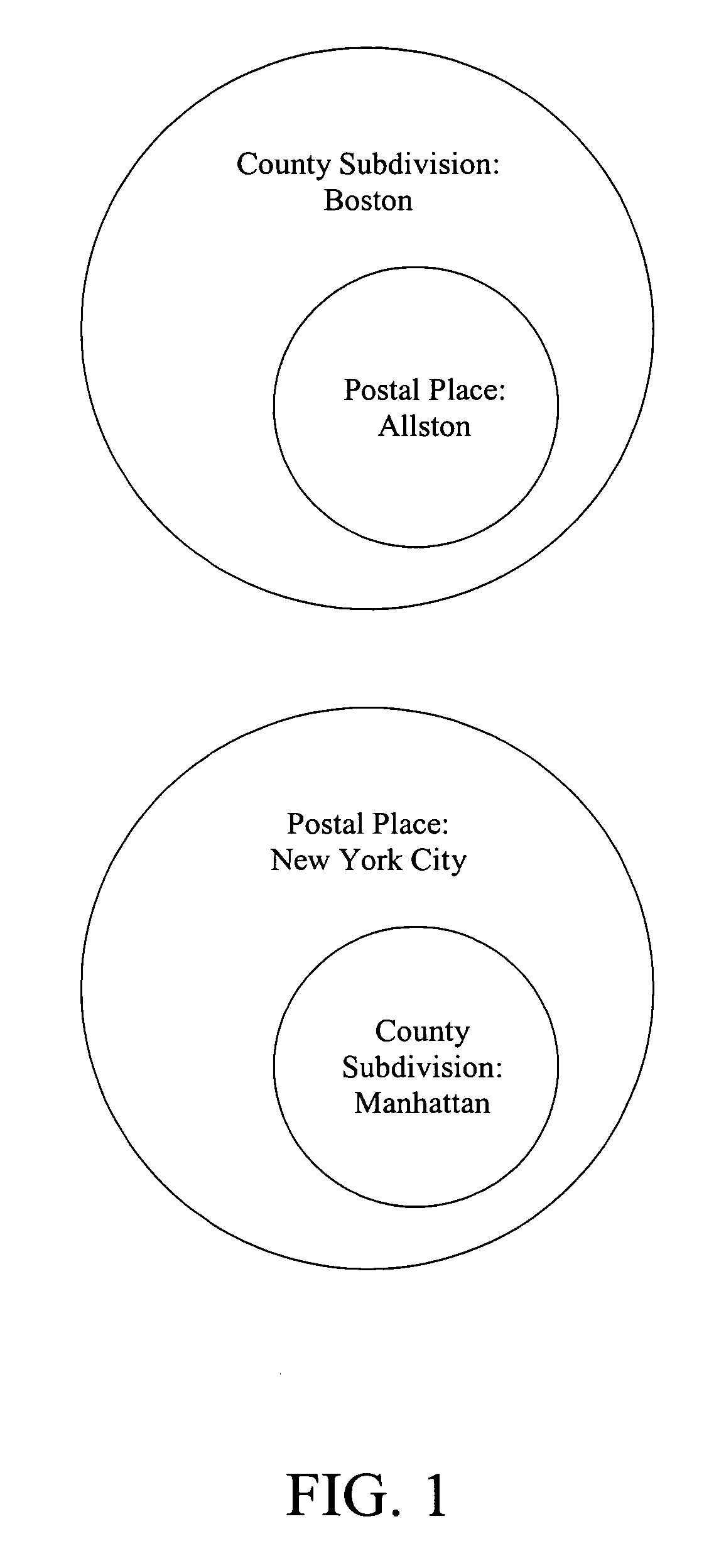 Locality indexes and method for indexing localities