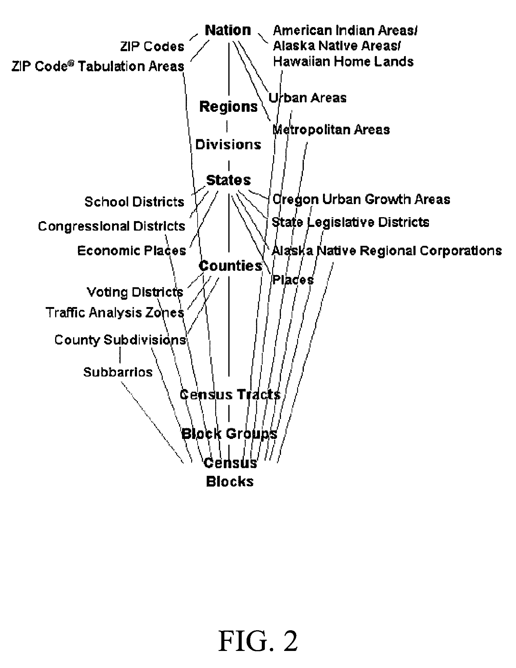 Locality indexes and method for indexing localities