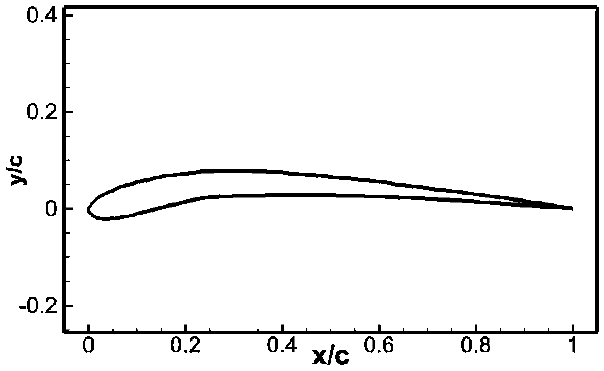 Design method of wing type of rotor wing of micro-miniature type rotor wing UAV (unmanned aerial vehicle) and product