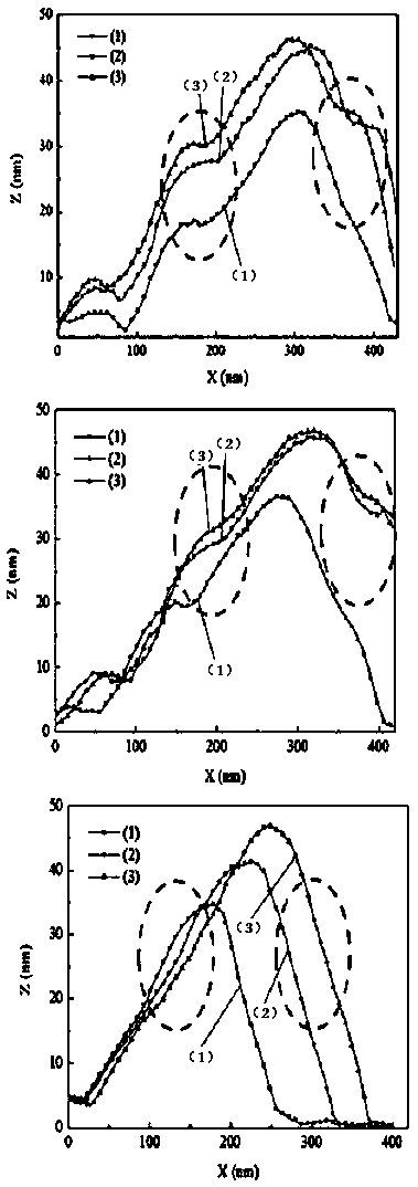 A method for repairing the self-shape of ag nanowires based on the plasmon effect electric field