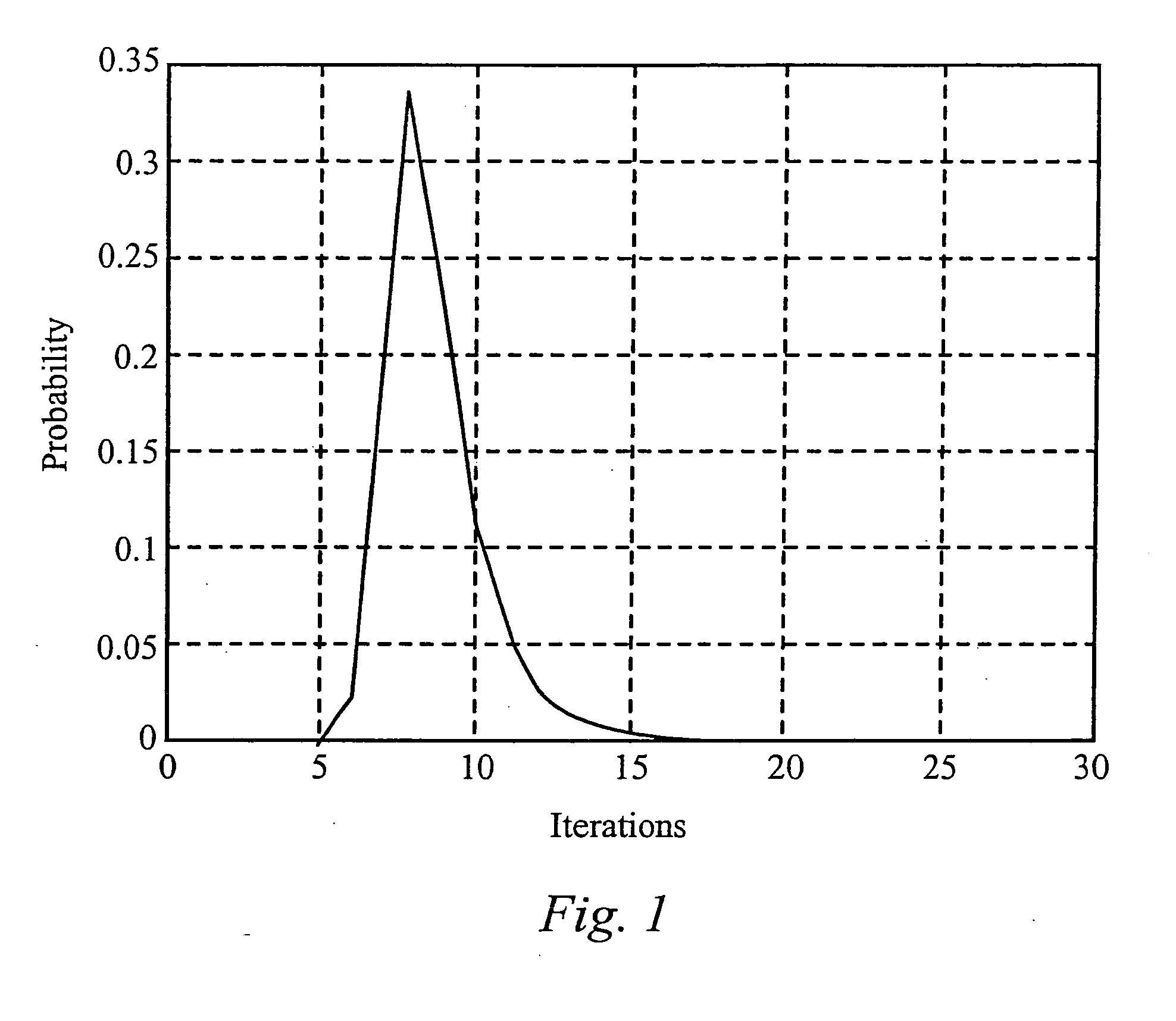 Enhanced turbo product code decoder system