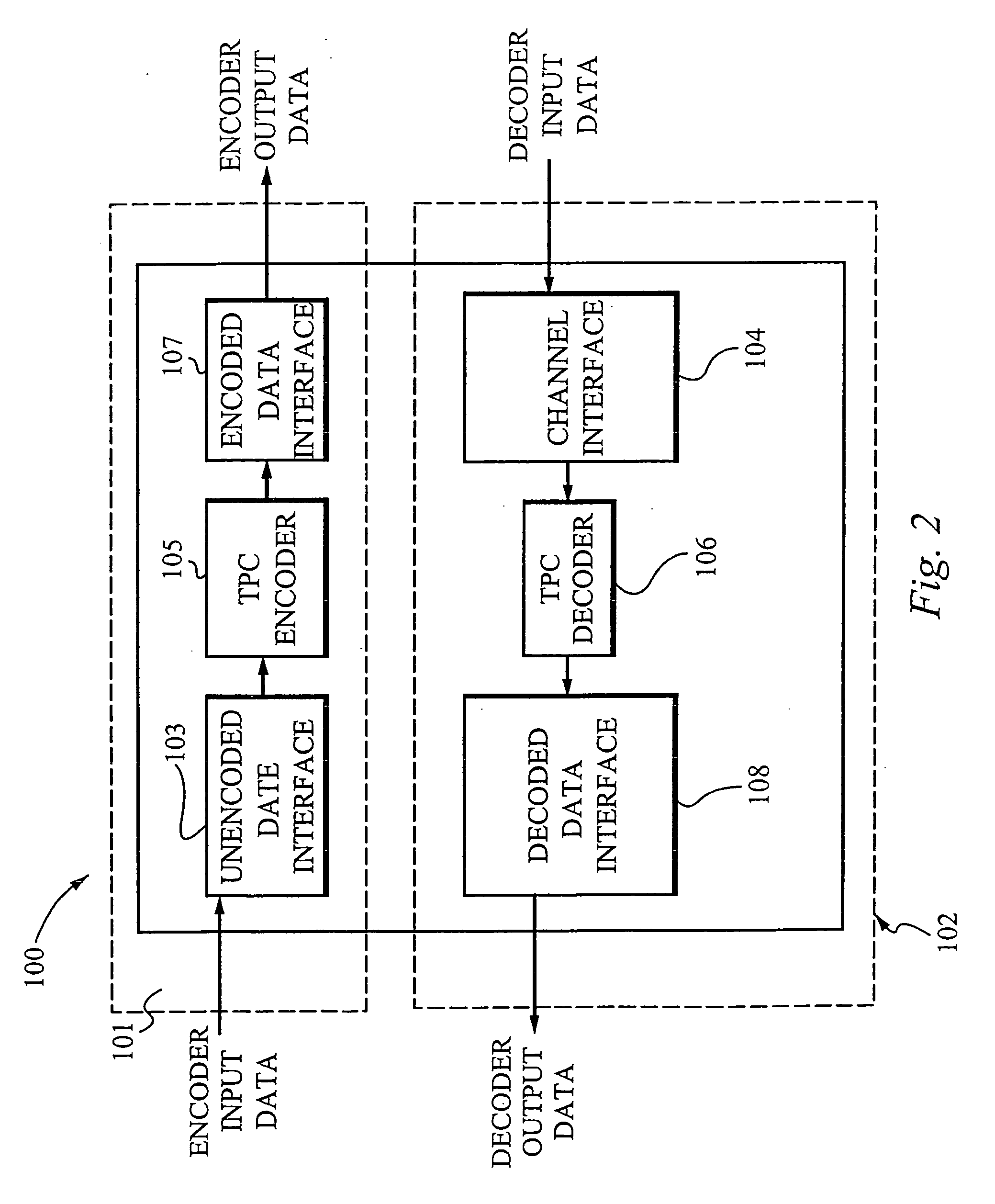 Enhanced turbo product code decoder system