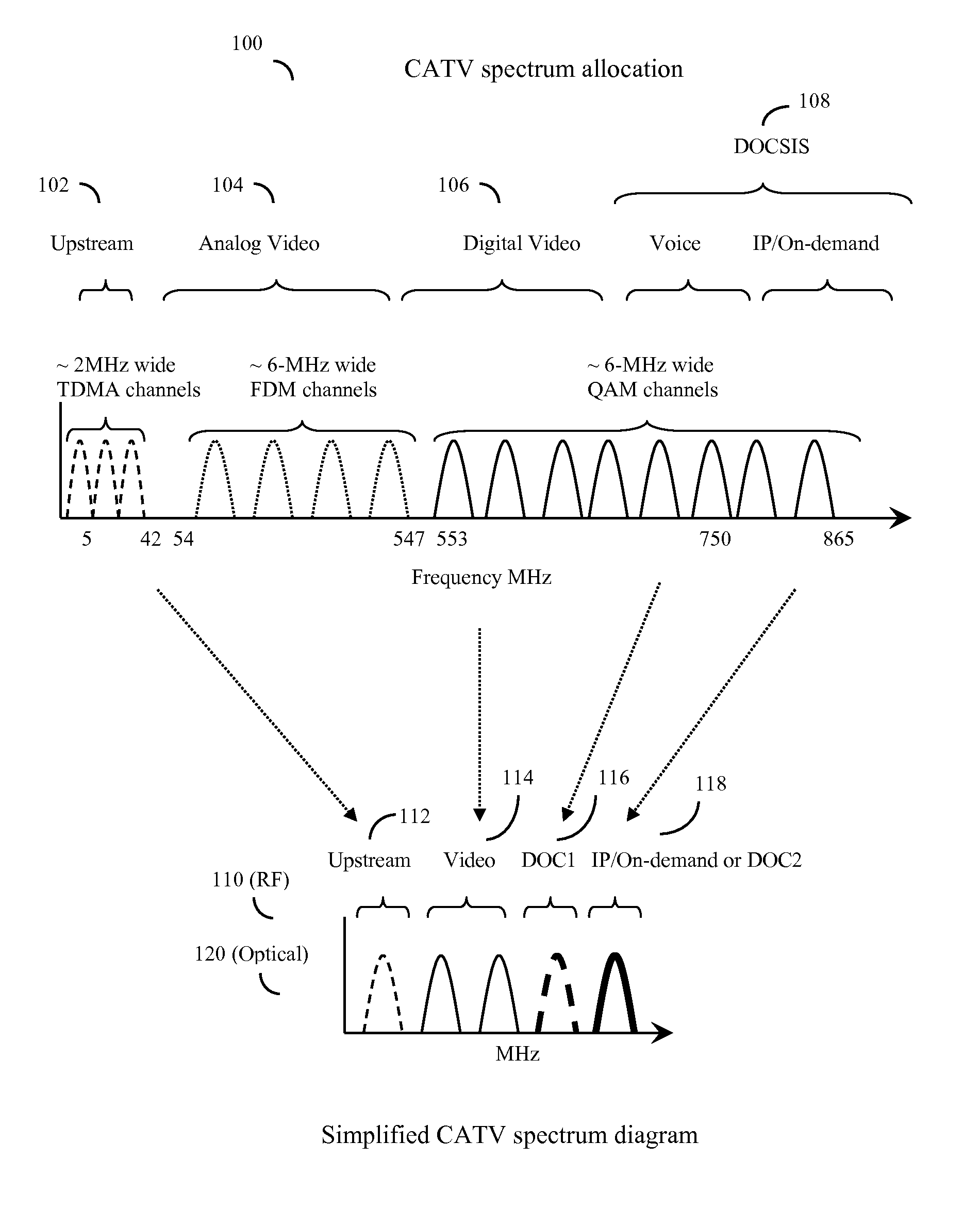 Hybrid all digital fiber to CATV cable system and method