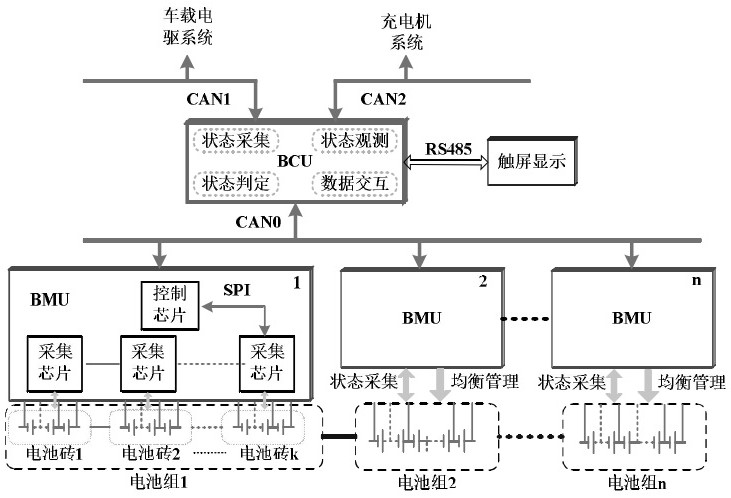 A new energy vehicle battery management system