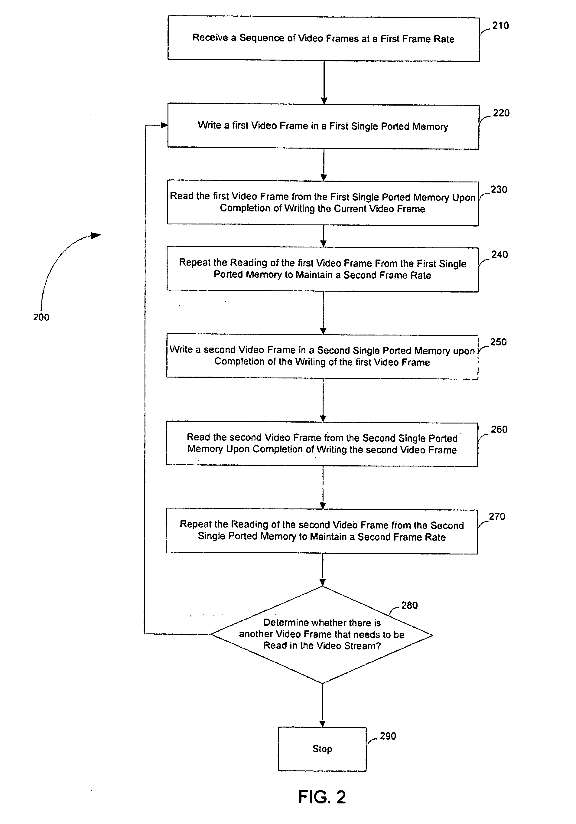 Method and apparatus for high rate concurrent read-write applications