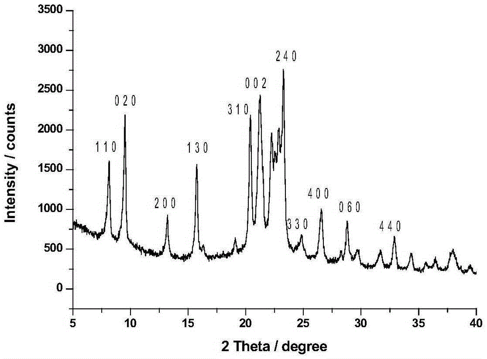 Preparation method for SAPO-11 molecular sieve with large specific surface area and molecular sieve thereof