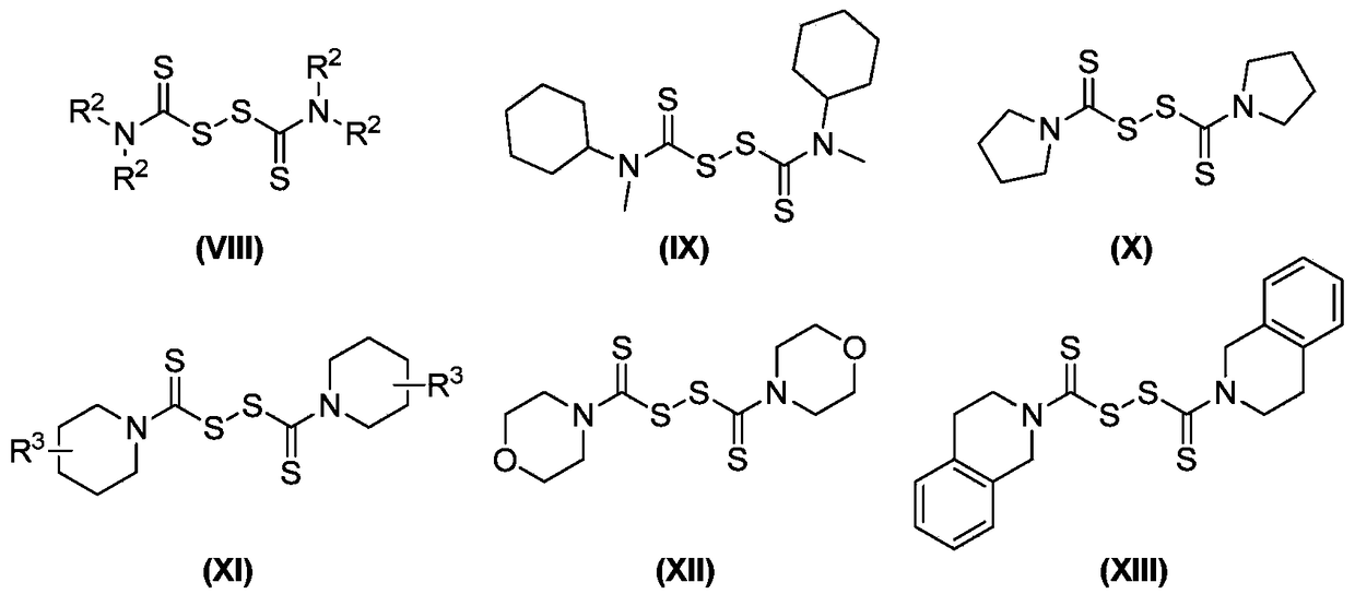 Preparation method of N-dithiocarbamate indole compound