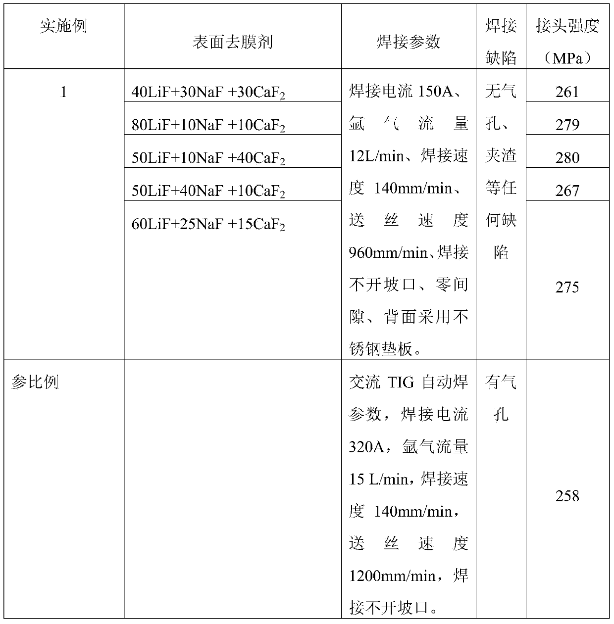 Method for welding non-defective low-energy-consumption 2219 aluminum alloy