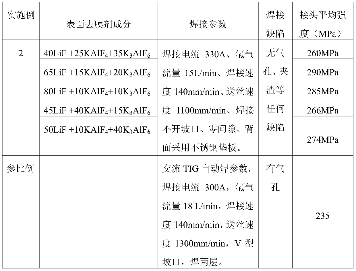 Method for welding non-defective low-energy-consumption 2219 aluminum alloy