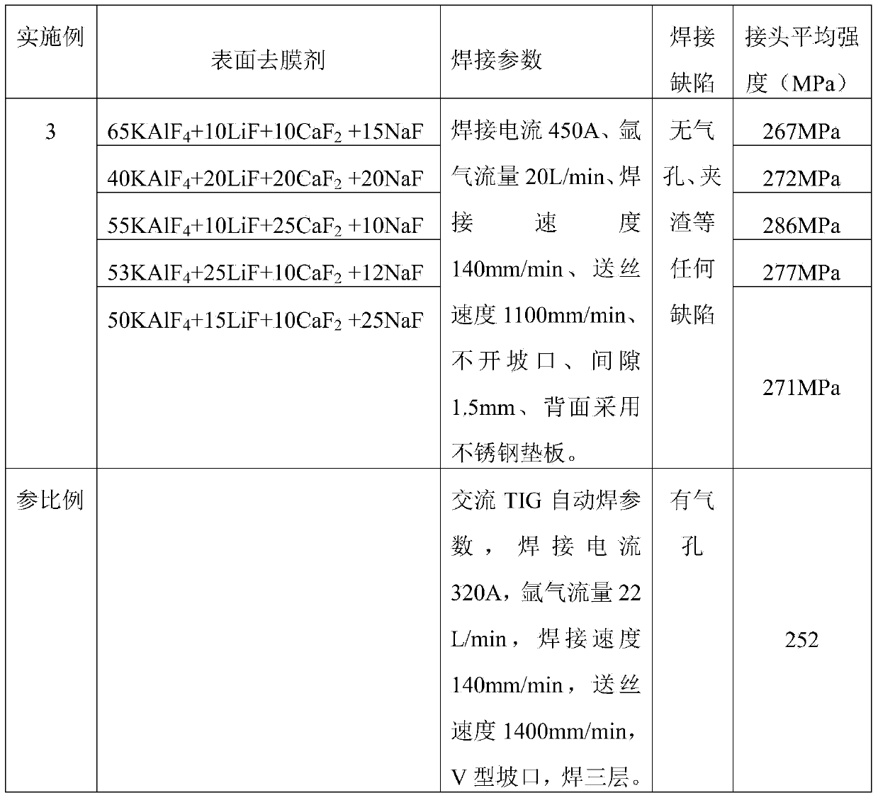 Method for welding non-defective low-energy-consumption 2219 aluminum alloy