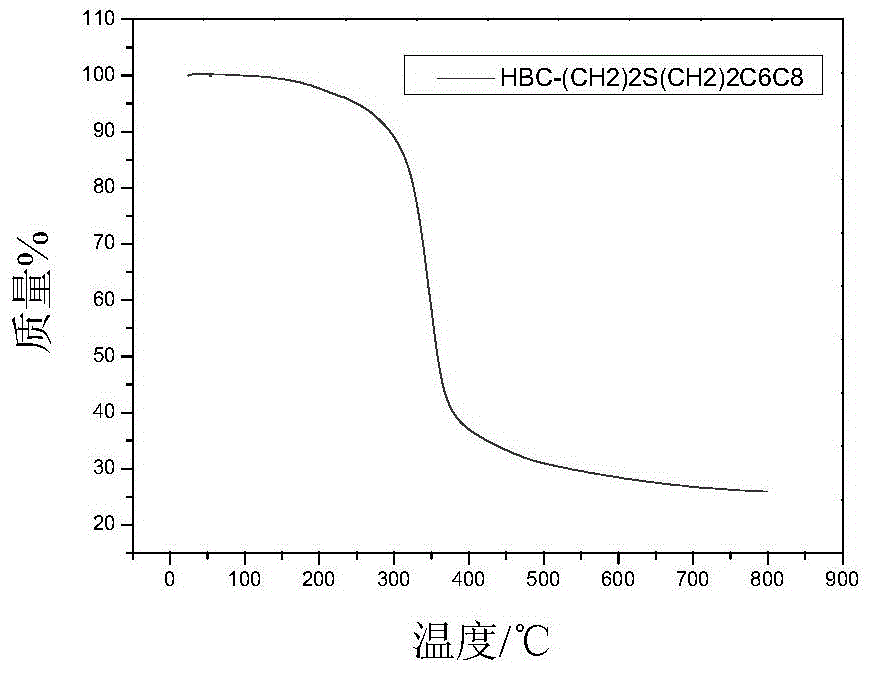 Hexabenzocoronene compound containing thioether in swallowtail side chain and preparation method thereof