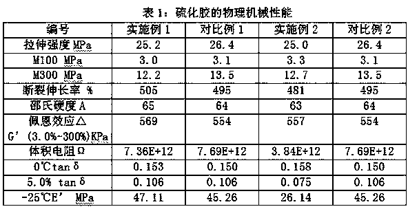 Tire tread rubber composition and preparation method thereof