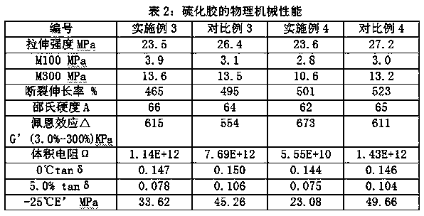 Tire tread rubber composition and preparation method thereof