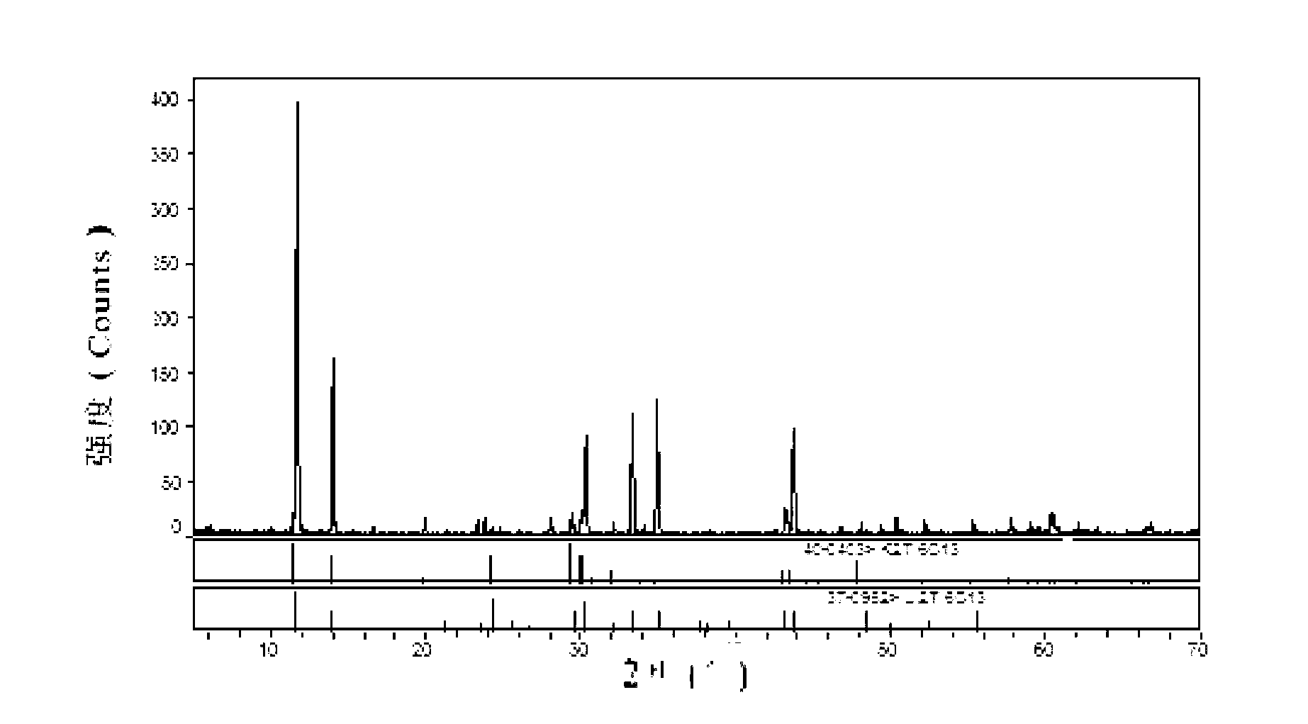 Method for preparing potassium hexatitanate whisker