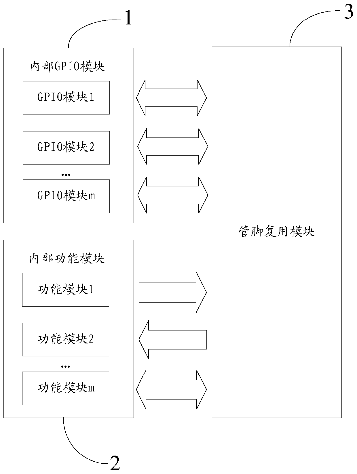 Chip and implementation method for multiplexing pins of chip