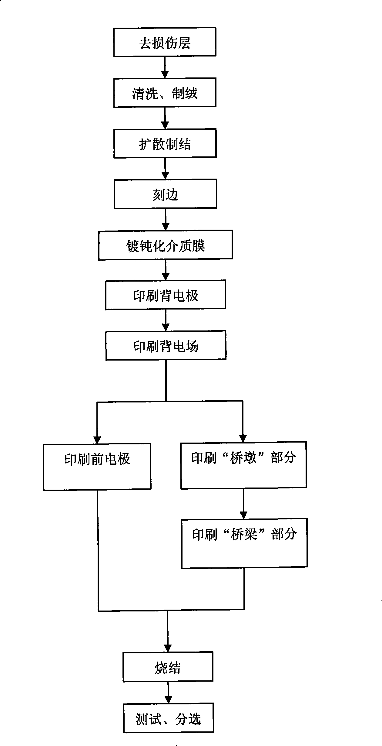 Improved solar cell front electrode and its production method