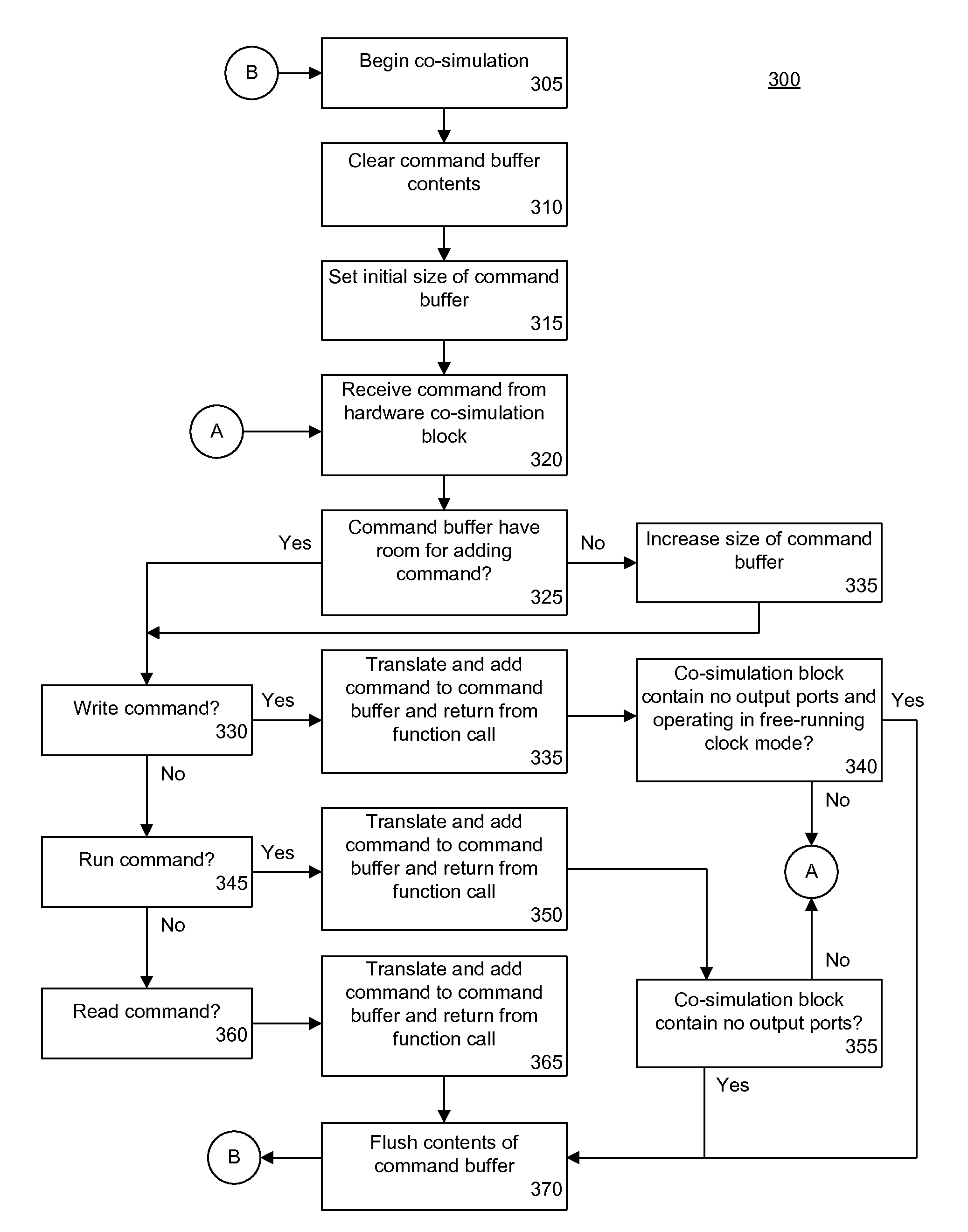 Command buffering for hardware co-simulation