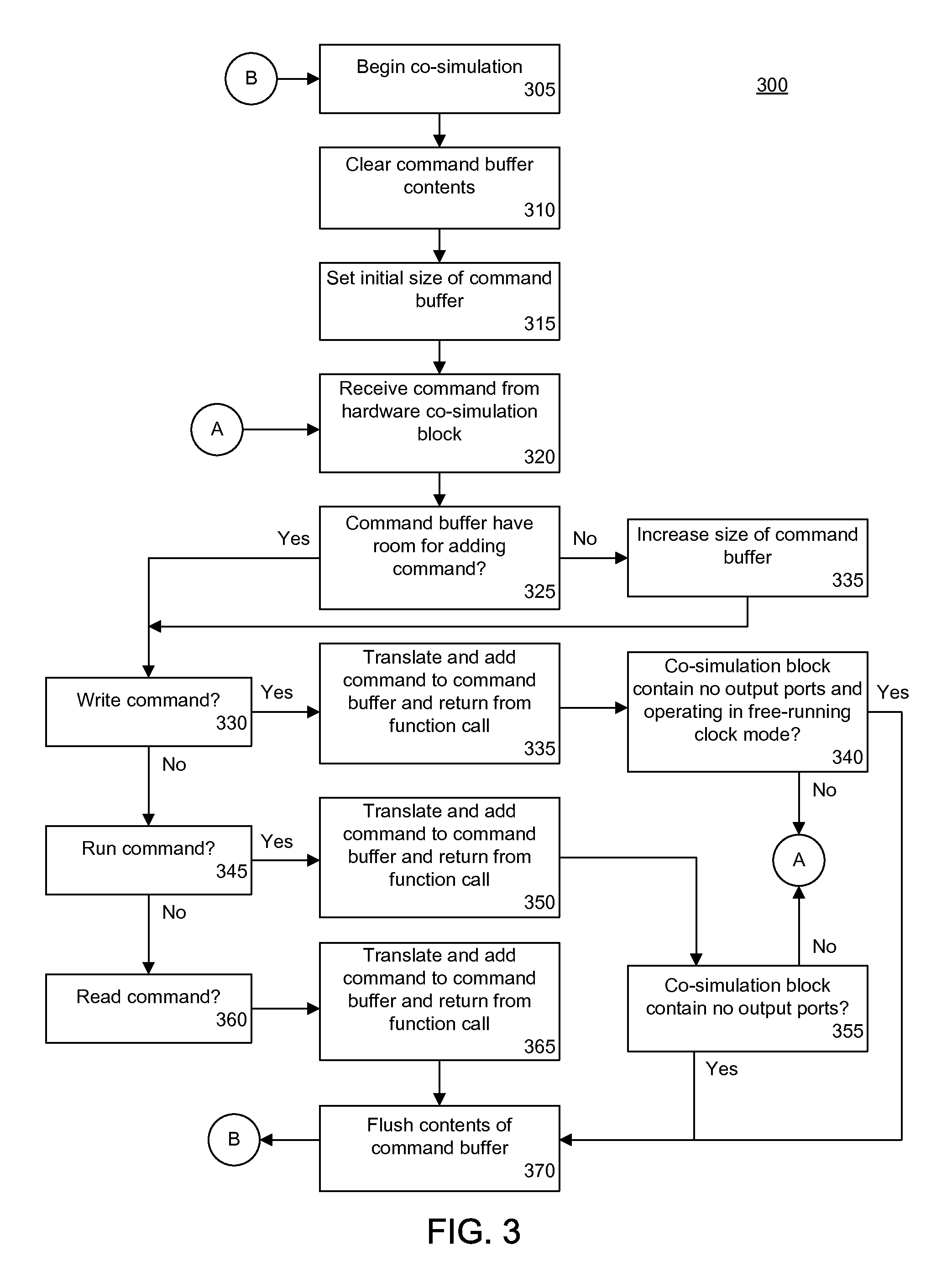 Command buffering for hardware co-simulation