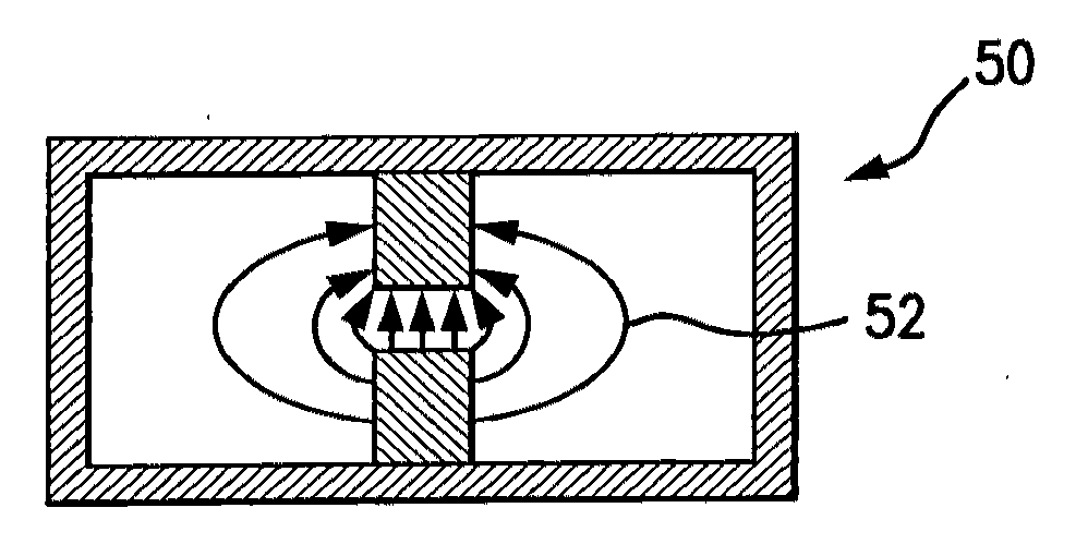 Radio Frequency (RF) Microwave Components and Subsystems Using Loaded Ridge Waveguide