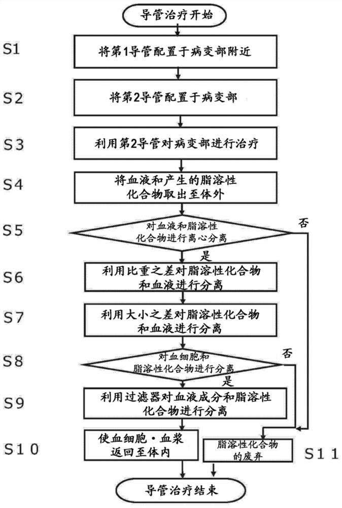 Treatment method, separation method, and filter assembly