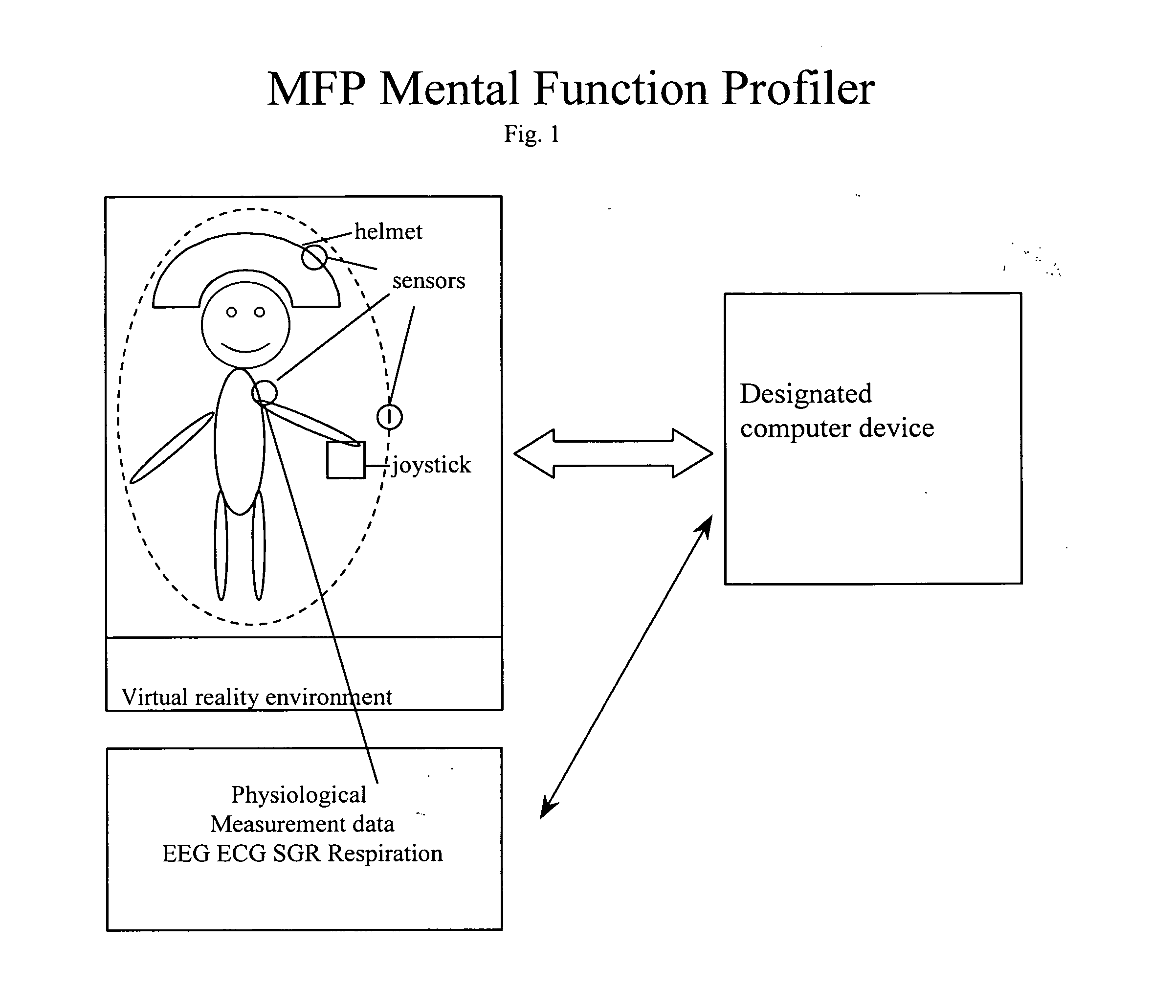 System and method for diagnosis of mental disorders