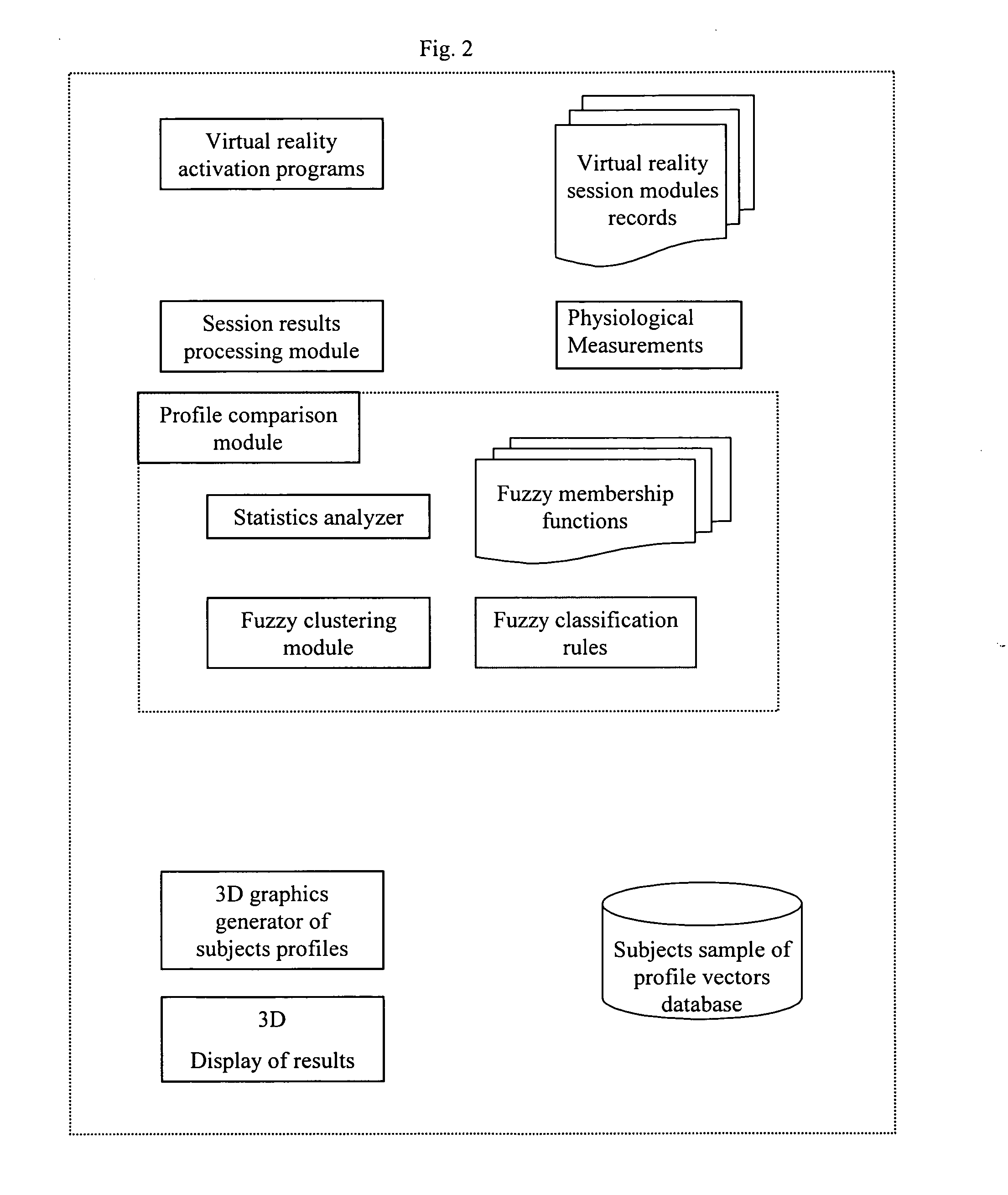 System and method for diagnosis of mental disorders