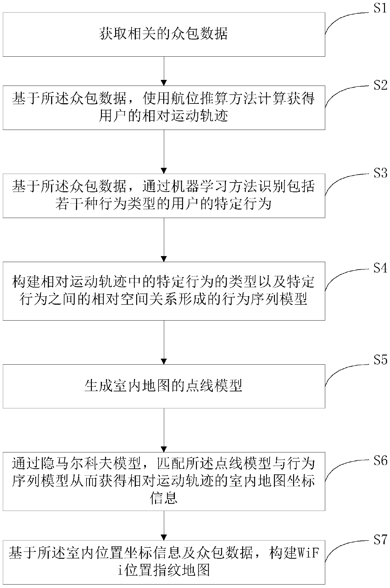 A method and system for constructing a wifi location fingerprint map based on crowdsourcing