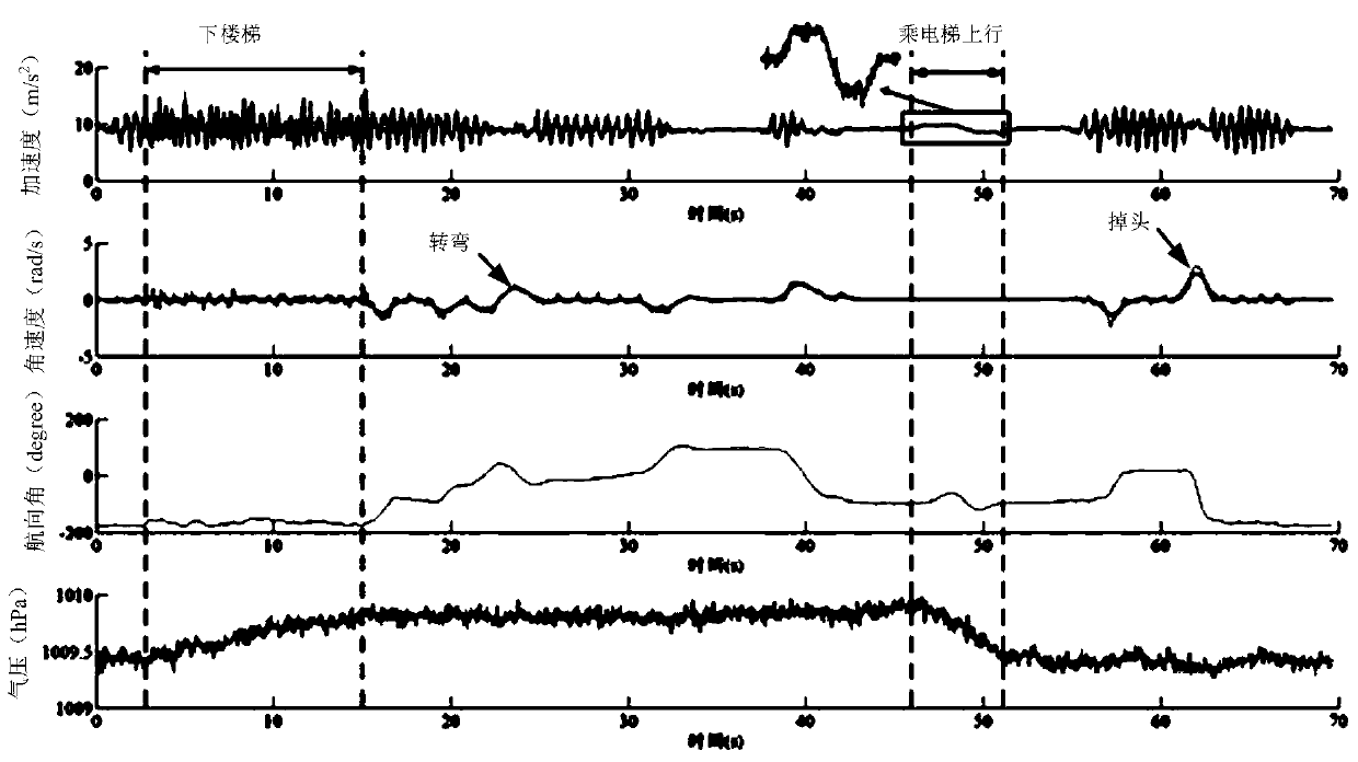 A method and system for constructing a wifi location fingerprint map based on crowdsourcing