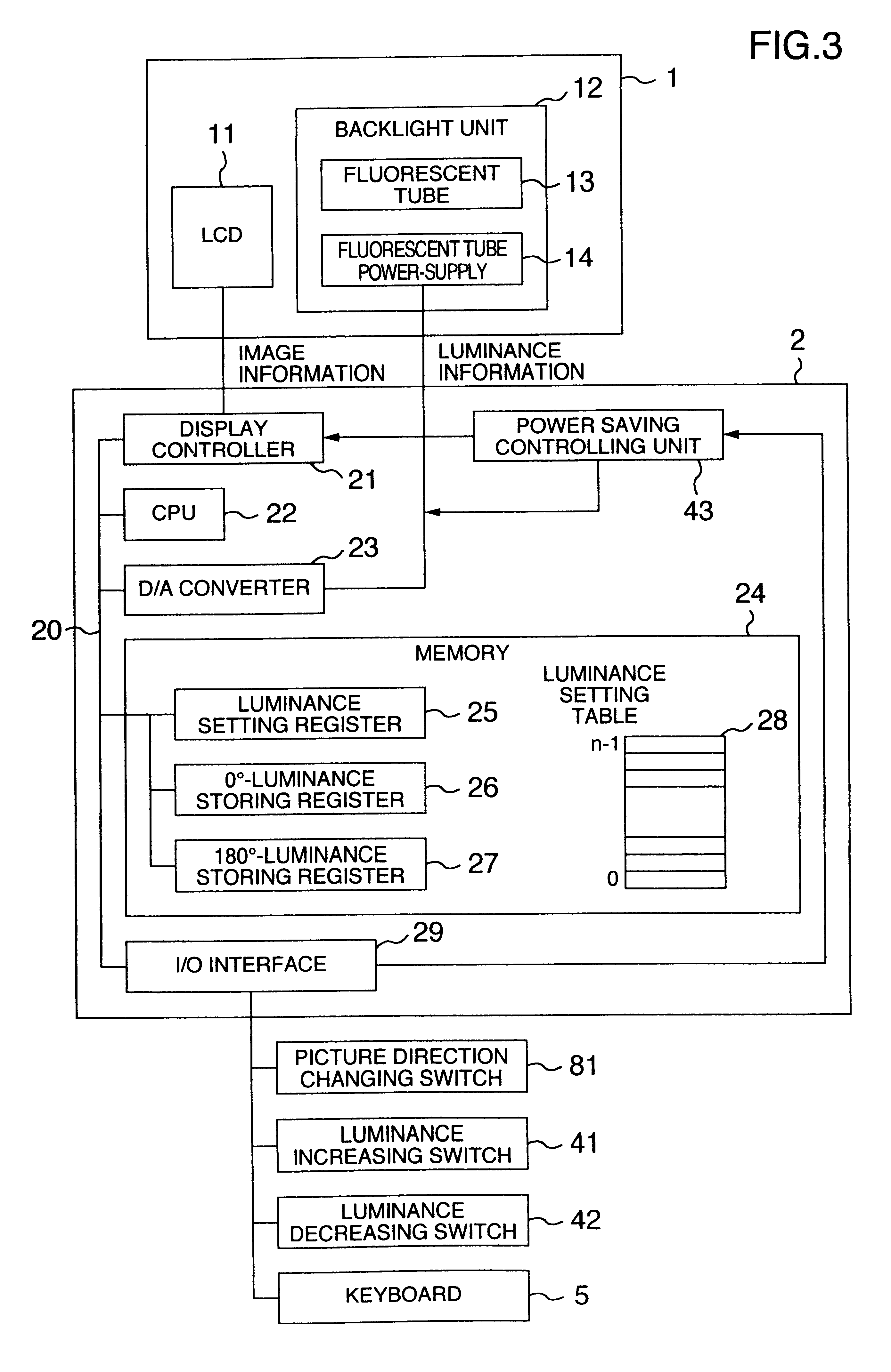 Liquid crystal display apparatus and its luminance control method