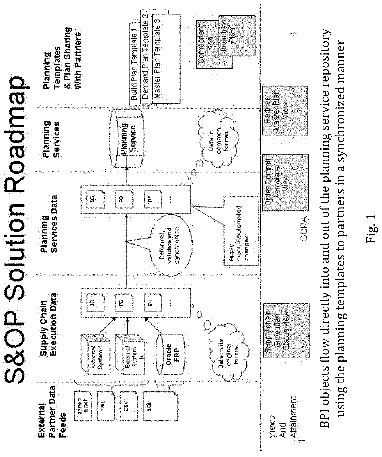 Decentralized ledger supply chain planning interchange