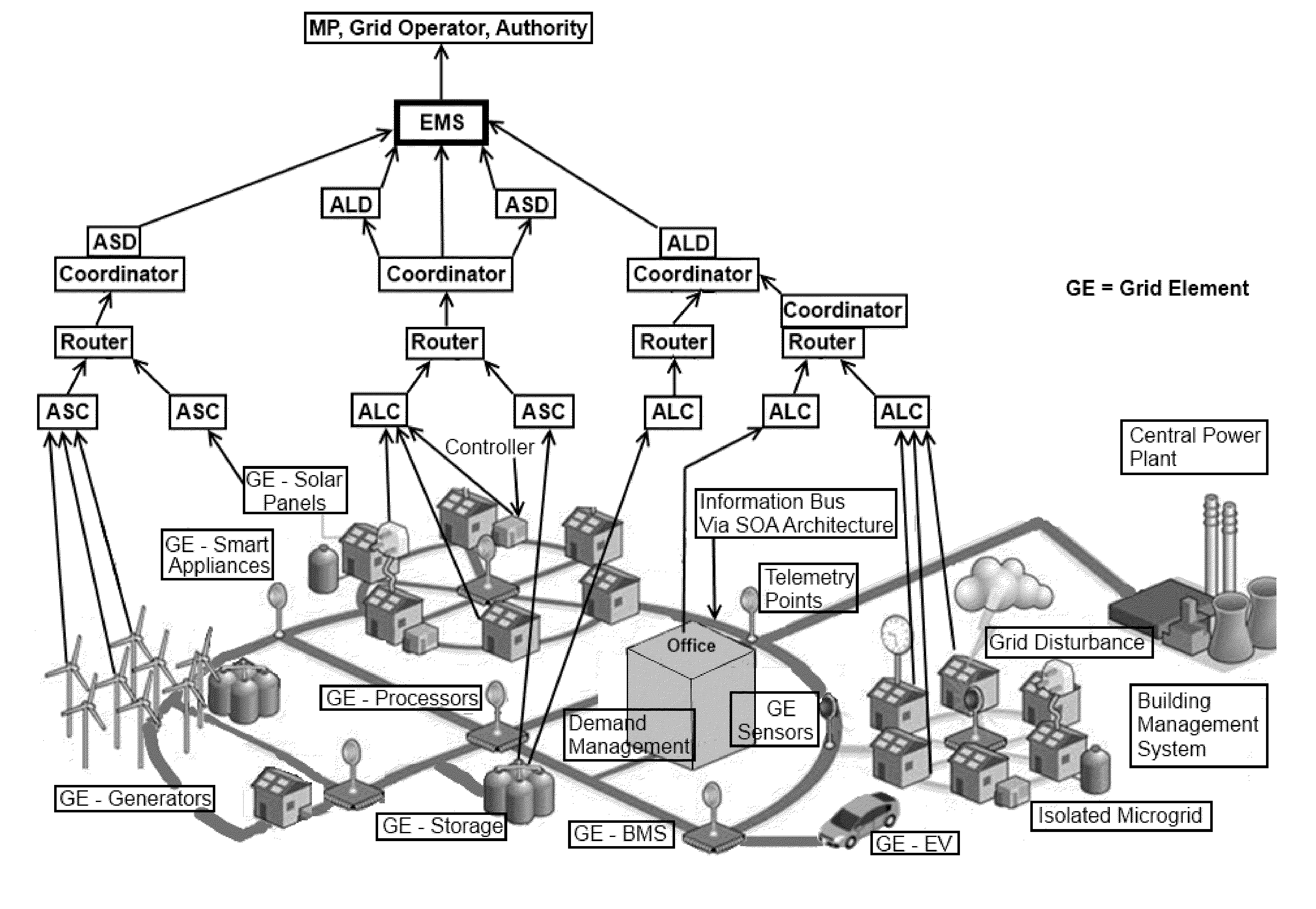 System, method, and apparatus for electric power grid and network management of grid elements