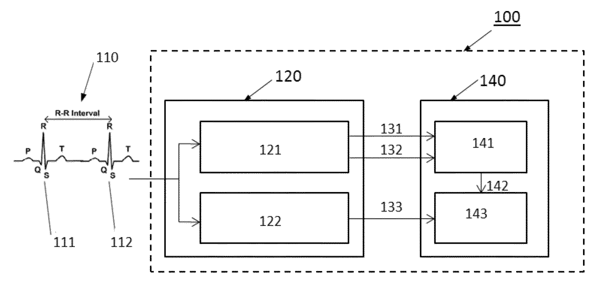 System and Method for the Analysis of Electrocardiogram Signals