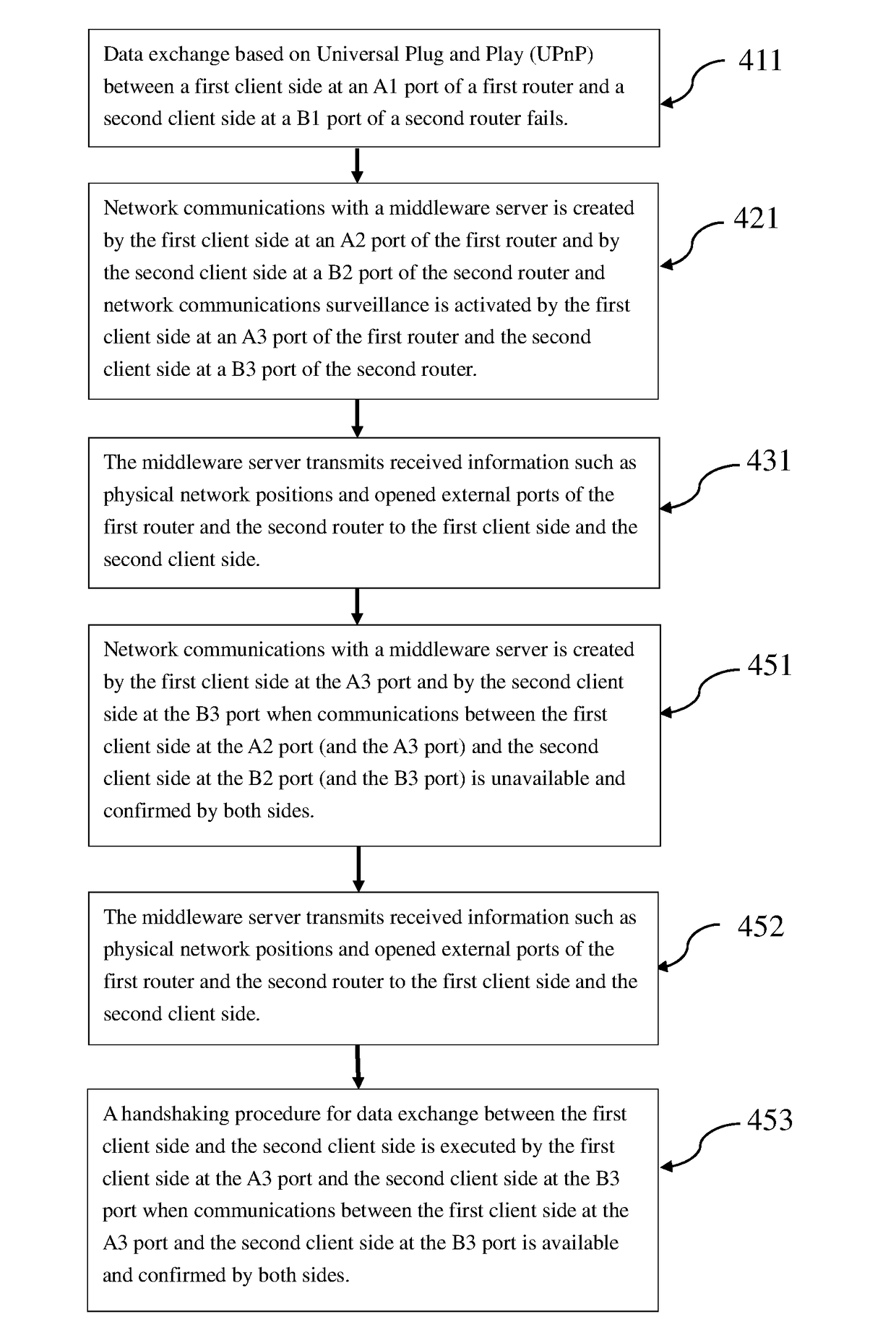 Assistant data transmission method