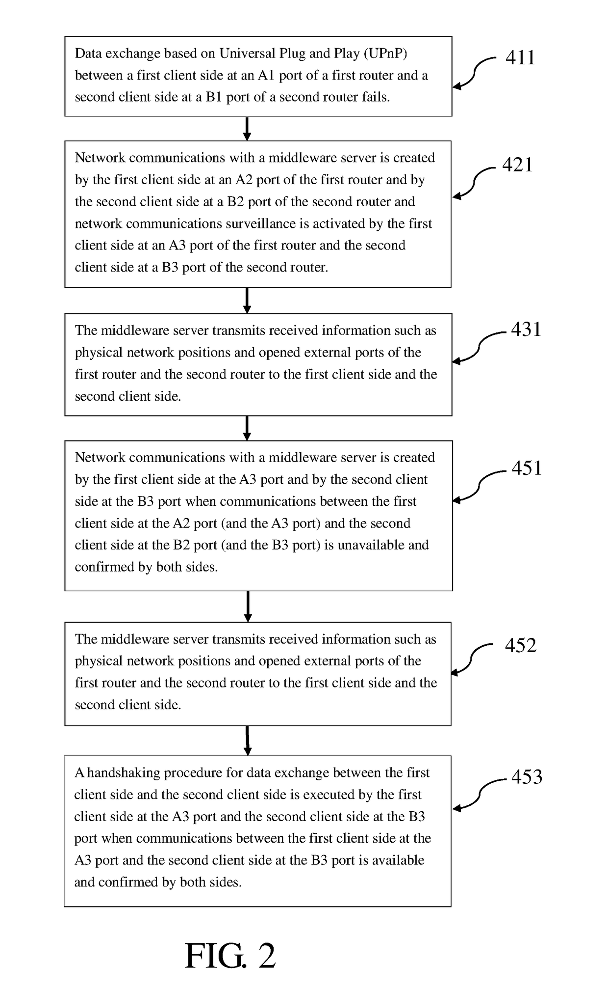 Assistant data transmission method