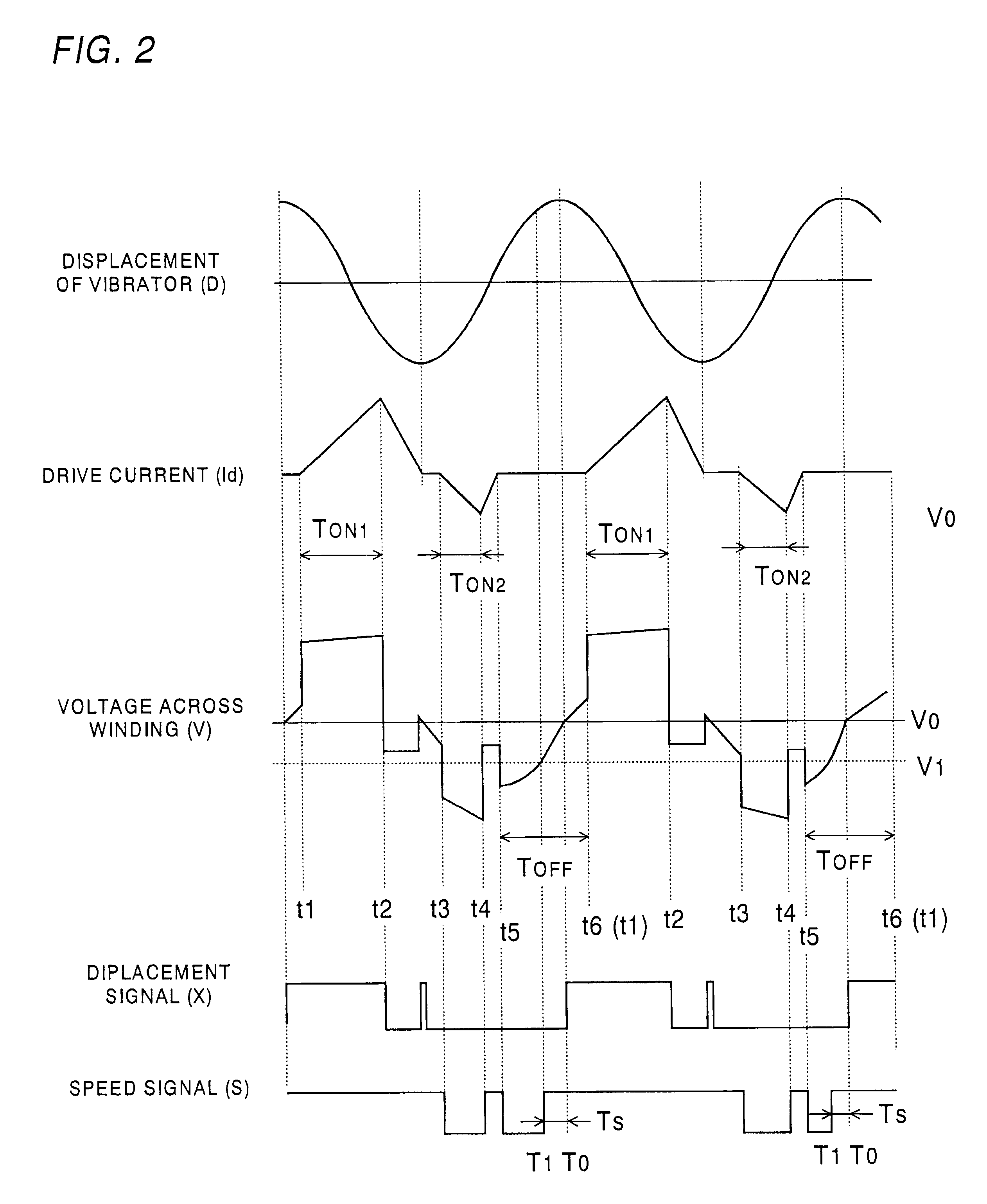 Control system for a linear vibration motor