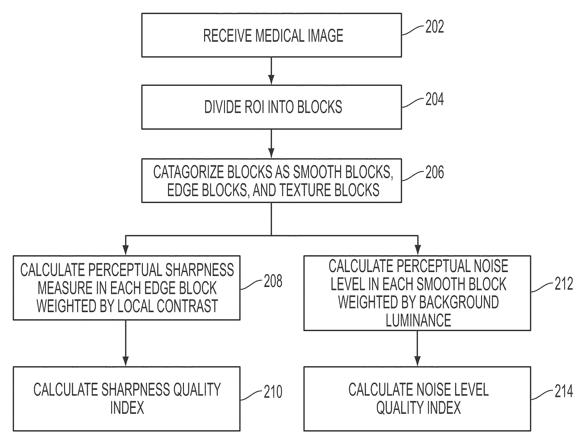 Method and system for human vision model guided medical image quality assessment