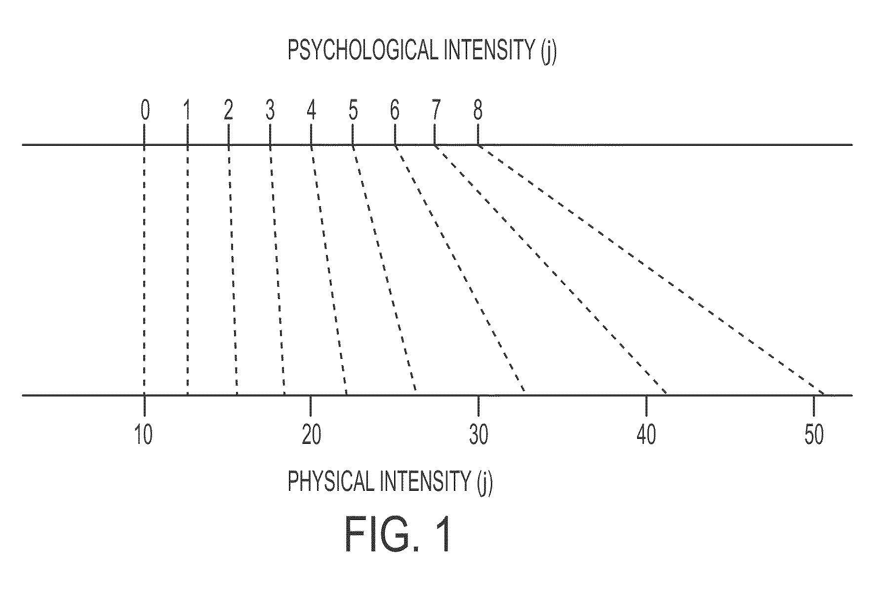 Method and system for human vision model guided medical image quality assessment