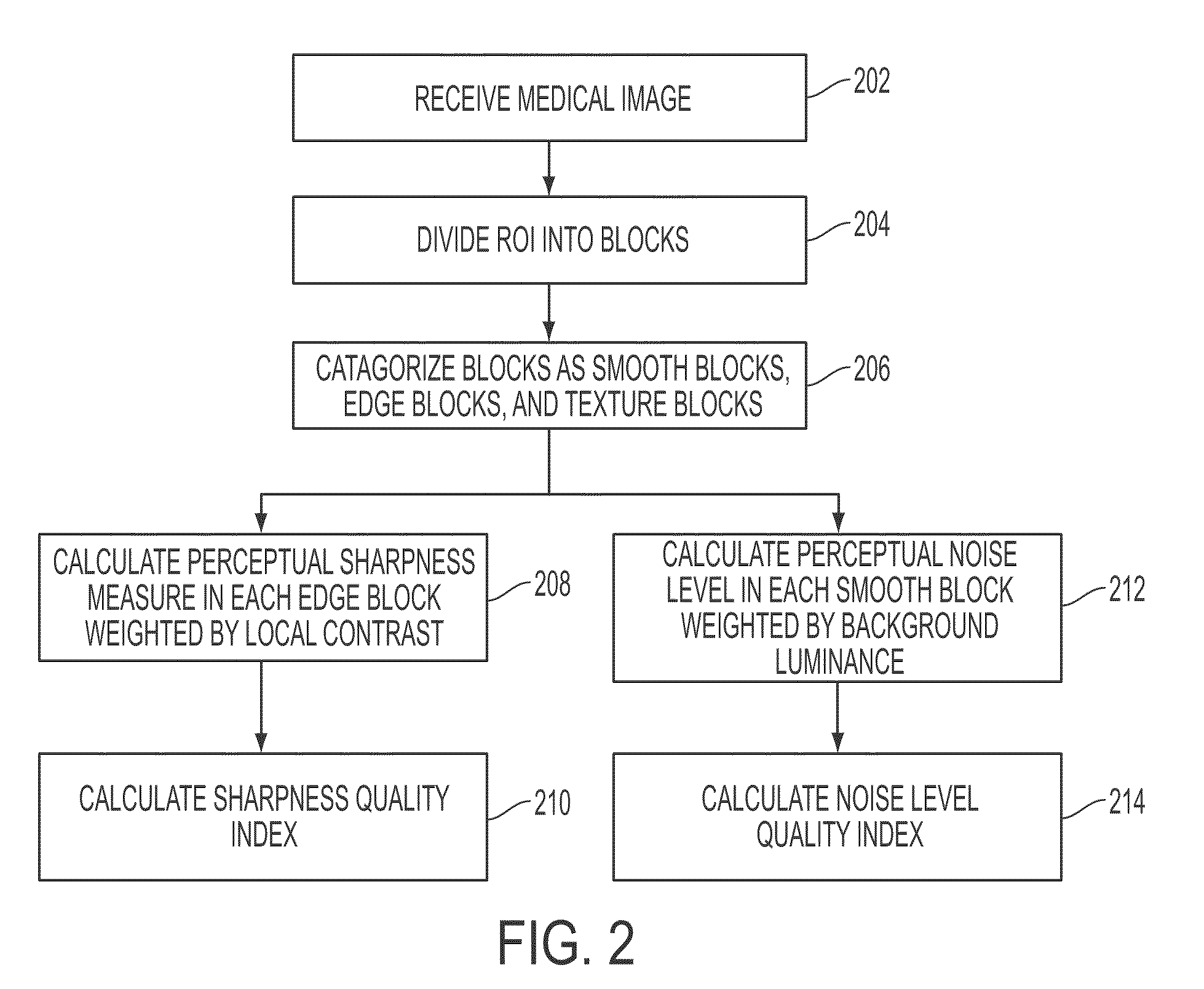 Method and system for human vision model guided medical image quality assessment