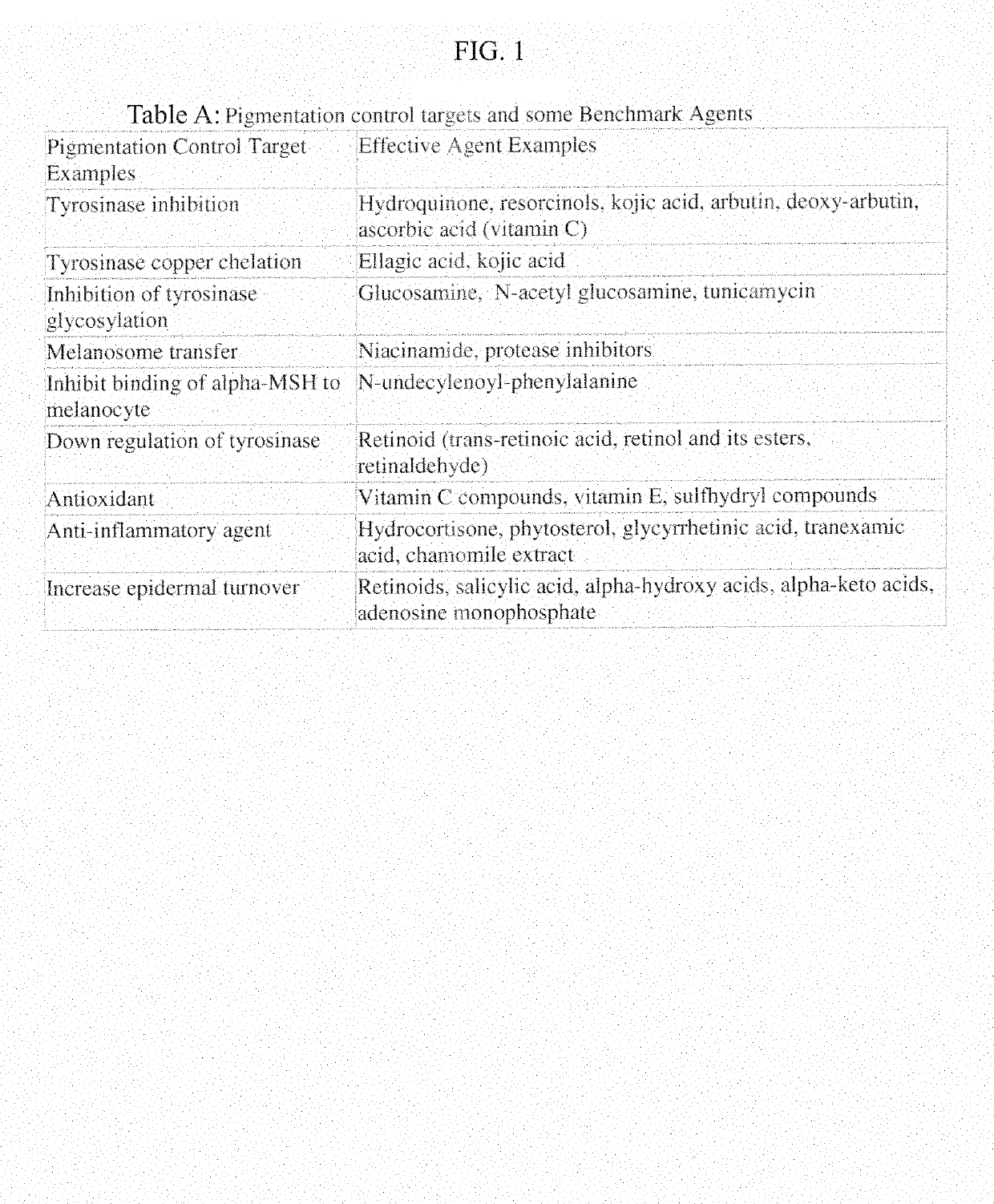 Method of constructing a data architecture