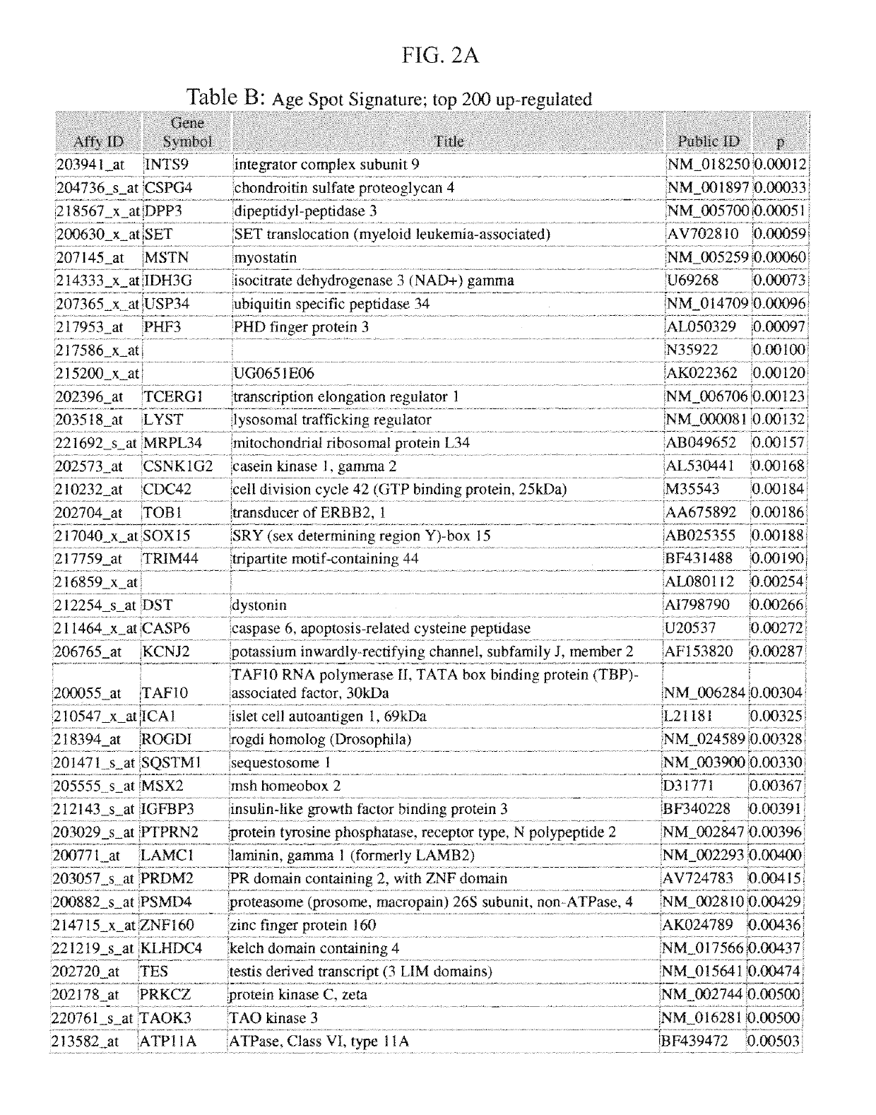 Method of constructing a data architecture