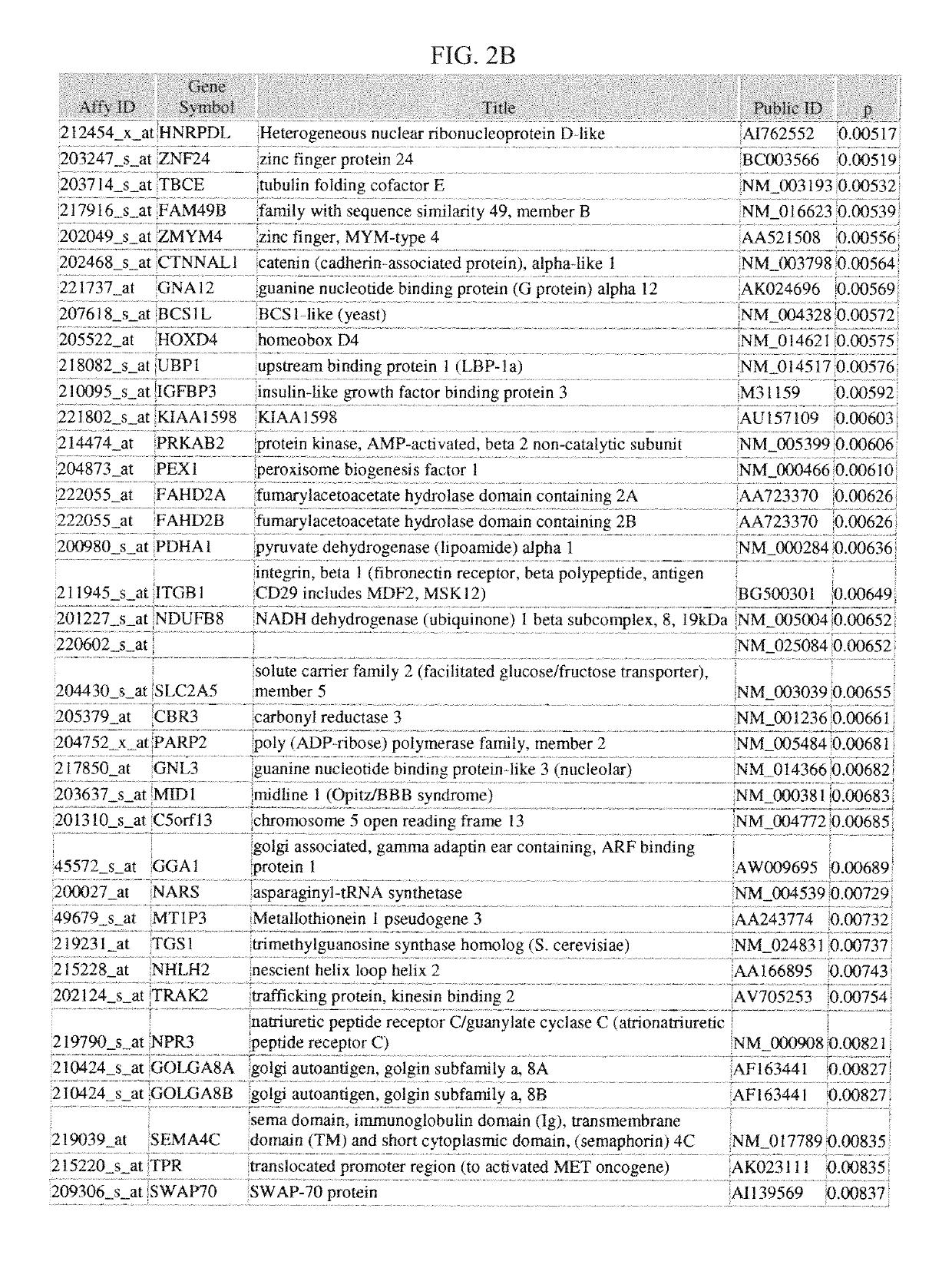 Method of constructing a data architecture